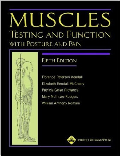 MUSCLES TESTING AND FUNCTION WITH PSTURE AND PAIN